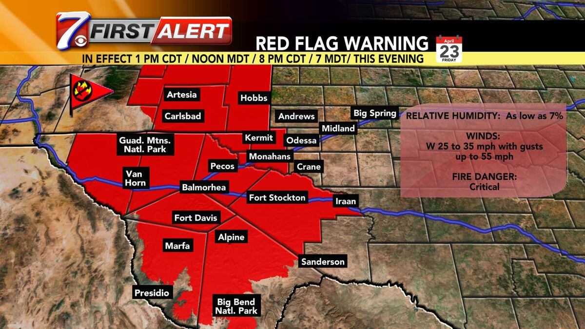 A Red Flag Warning is in effect for much of West Texas.