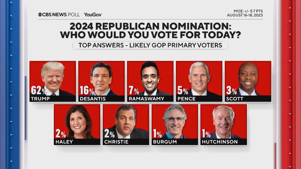 CBS News Poll